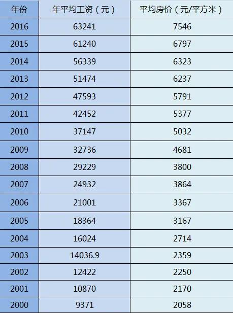 济宁市市区的商品房2021年年底突破1.2万五年内突破2万有没有可能