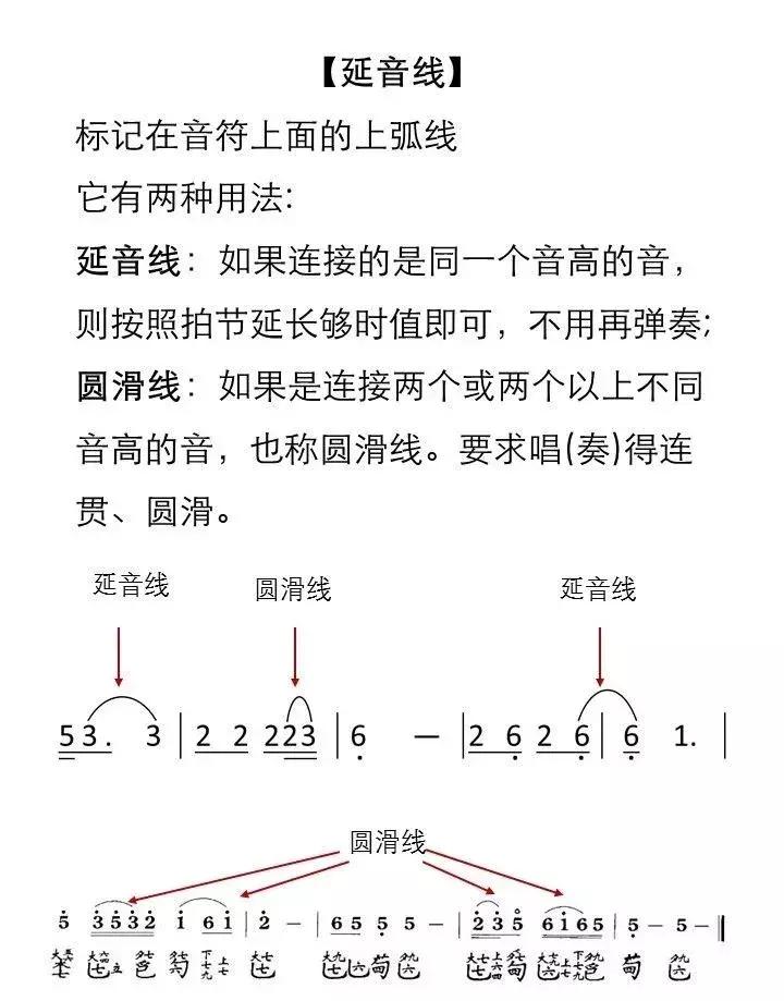 简谱乐理节奏节拍训练,简谱乐理基础知识入门