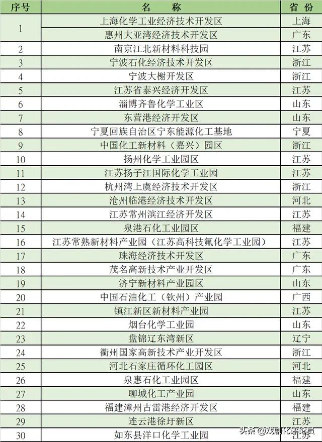 南京发展潜力最大的片区,南京东南板块