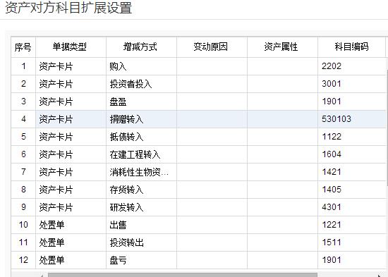 会计对账最怕什么,会计做账中注意事项