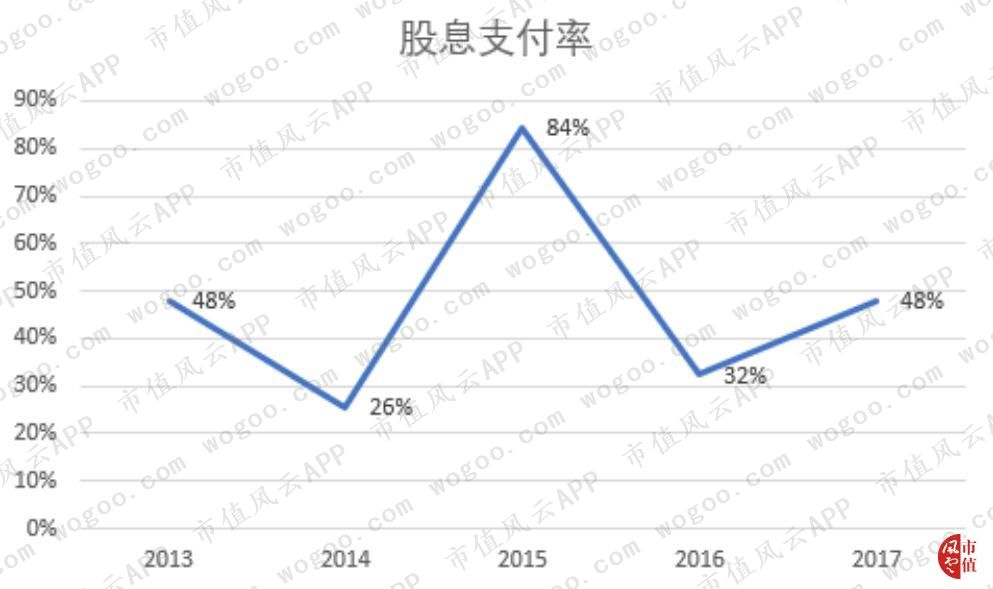 欧舒丹一枝独秀,欧舒丹港股风云