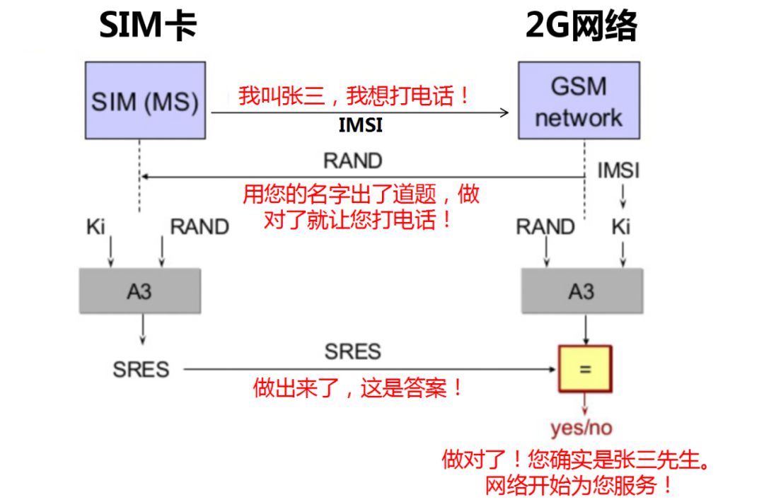 升级了5g套餐需要换sim卡吗,换5gsim卡的好处