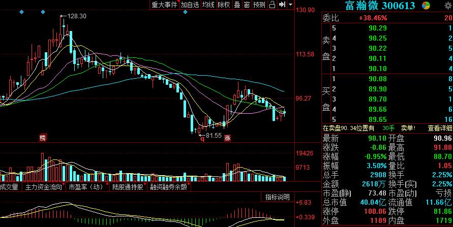 科技部力挺人工智能产业！关注受益金股300222、300613，有待爆发
