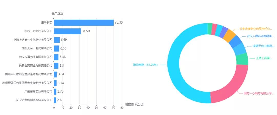诺华制药疫苗,诺华原研药有哪些