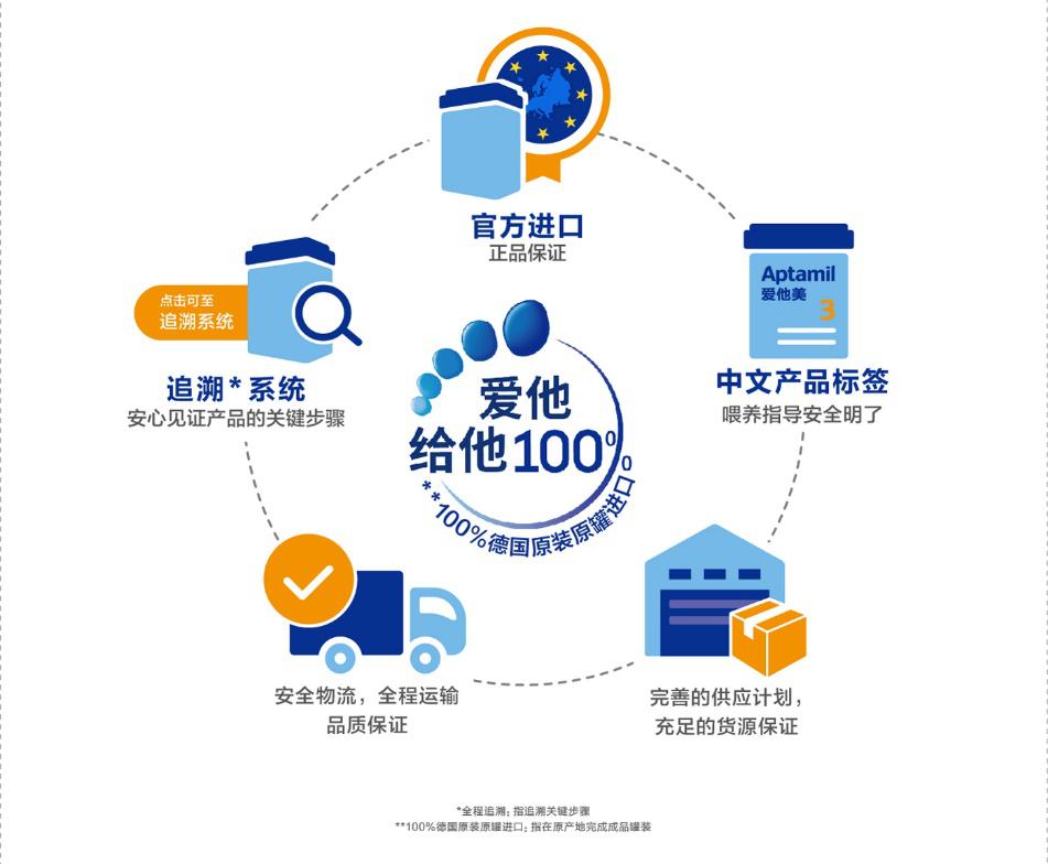 爱他美奶粉加持养娃没烦恼,爱他美儿童成长奶粉和学龄前奶粉