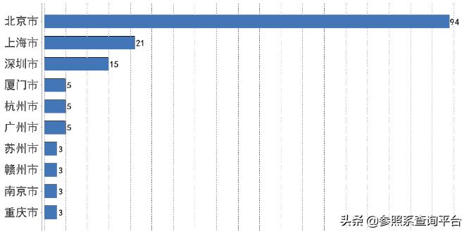 和君资本企查查,和君资本投资有限公司股票
