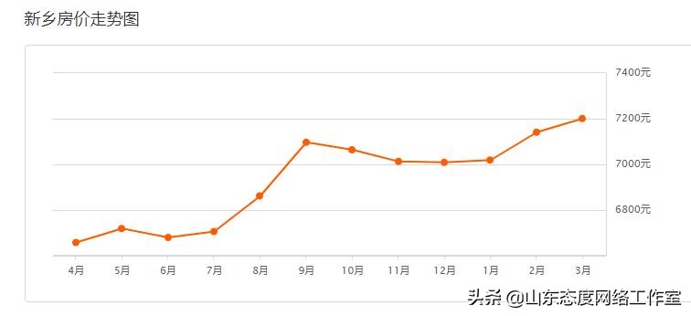 新乡市二手房房价最新价格表,新乡小区二手房价排名榜