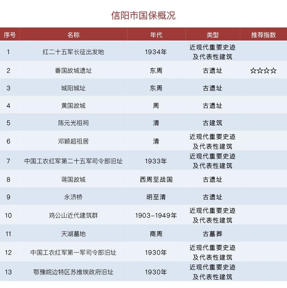 河南有几个国保,河南有哪些国保