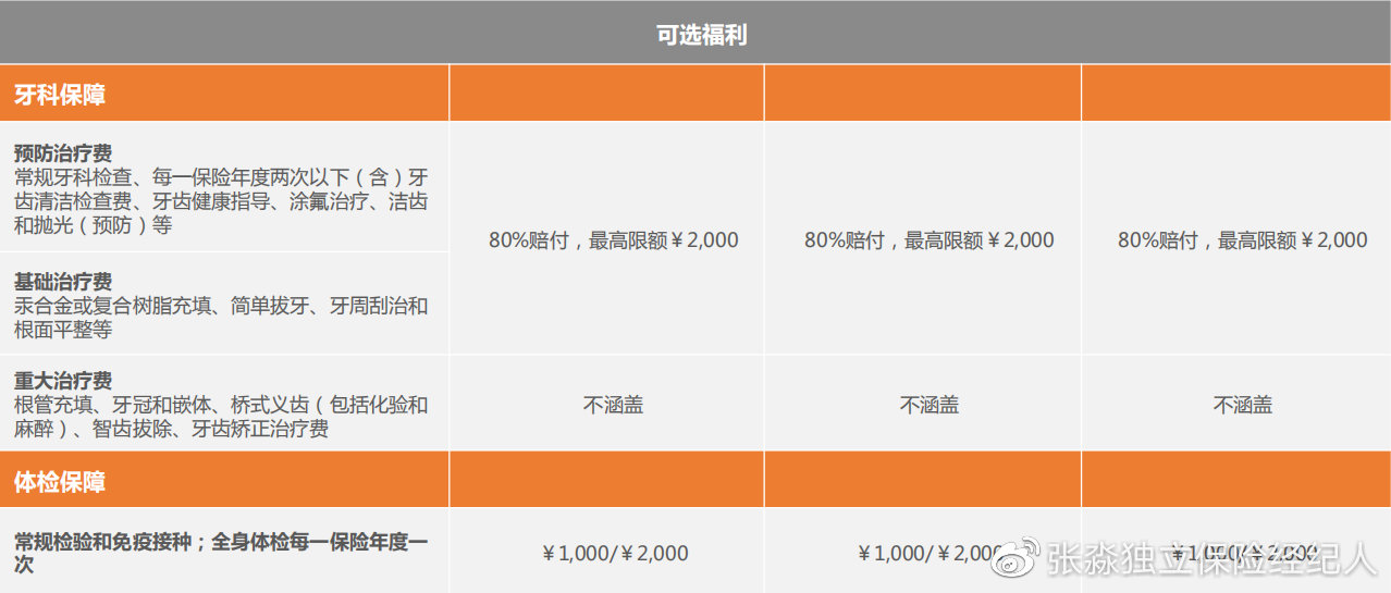 msh高端医疗保险,msh健康险怎么样