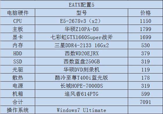 2023年e7处理器推荐,2023年eatx主板