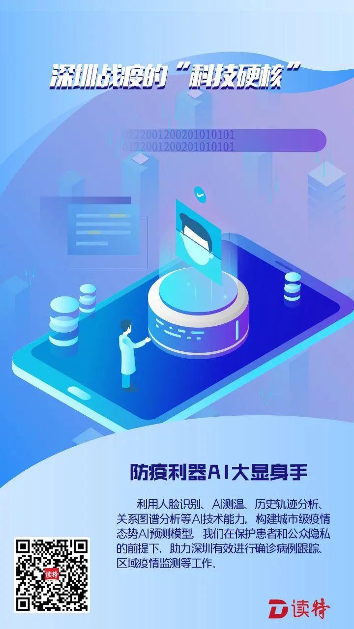 全球战疫中国科技贡献硬核力量,北斗为战疫提供硬核力量