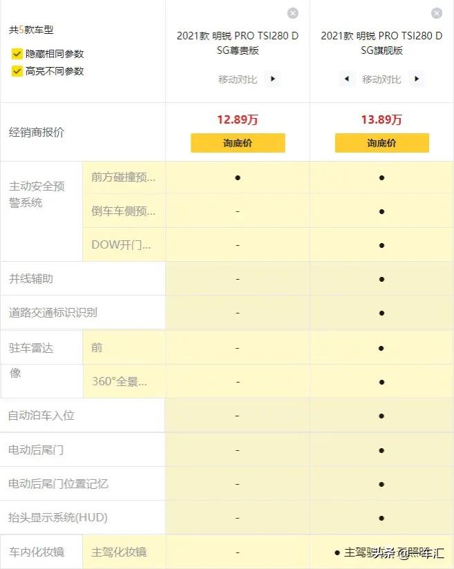 斯柯达明锐参数配置2012,斯柯达新明锐参数配置表大全