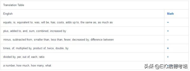 美国sat数学,sat数学相当于中国什么级别
