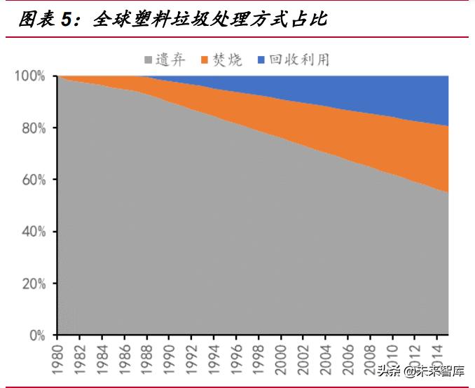 可降解塑料行业未来如何破局,可降解塑料近十年发展