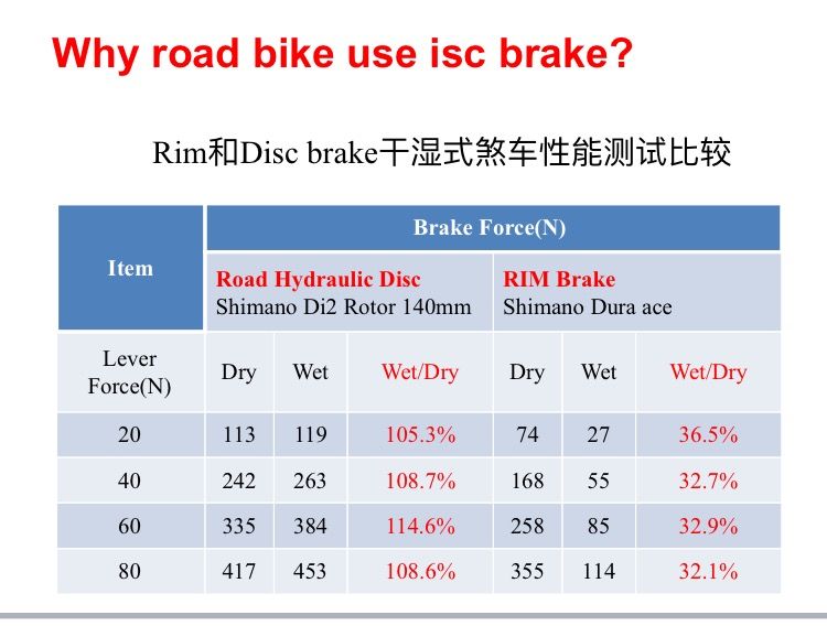 捷安特公路车tcr3700测评,捷安特公路车tcr哪款比较好