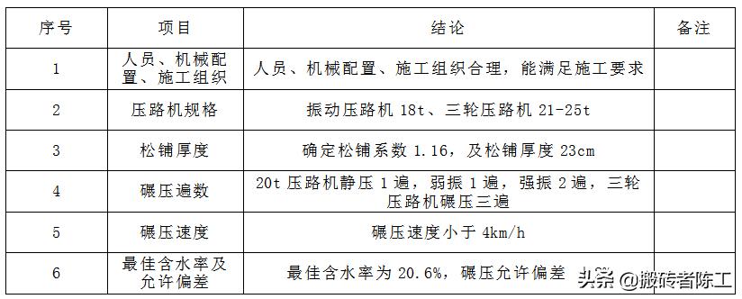 石灰稳定土基层施工工艺流程视频,石灰稳定土基层施工相关作业要求