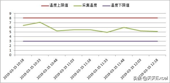 组合图图例怎么弄,叠加图怎么处理