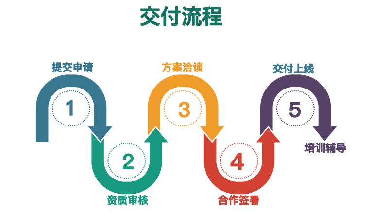 国庆酒店预订平台,景区酒店预订小程序