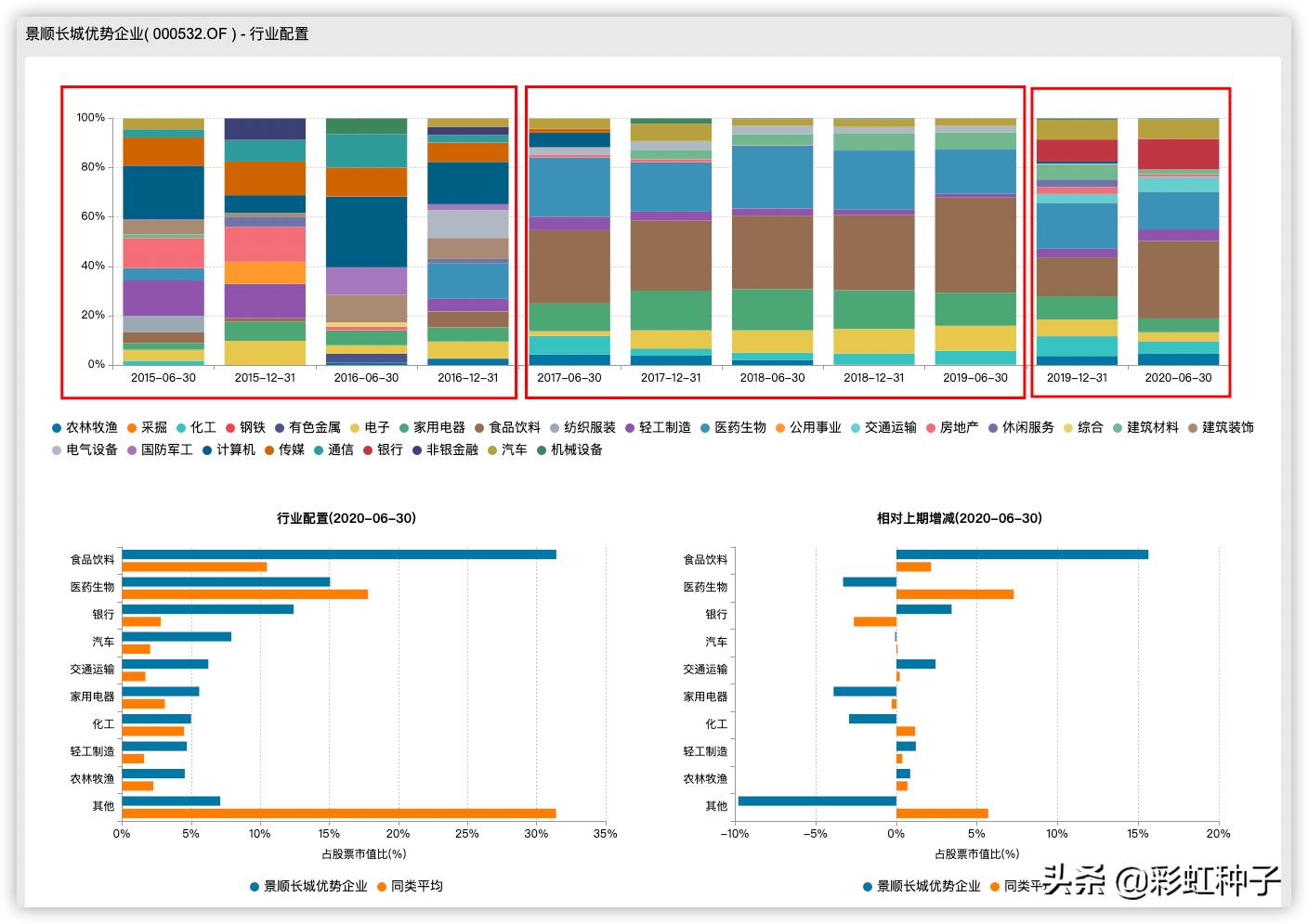 景顺长城精选混合000242,景顺长城001975
