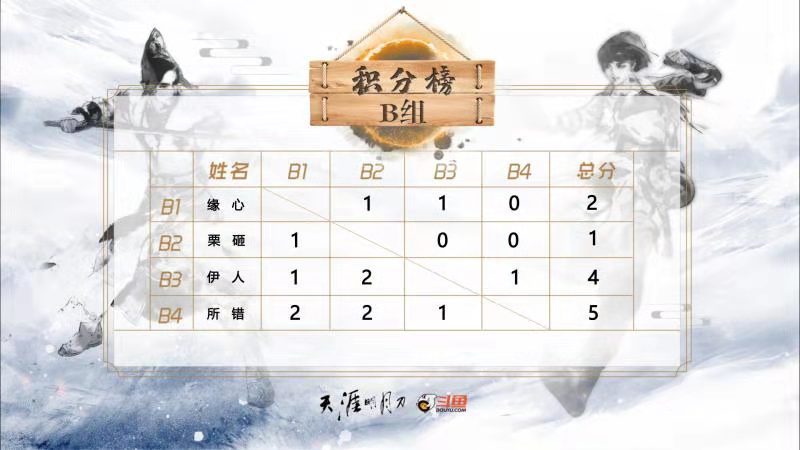 天刀斗鱼冠军杯回放,斗鱼天刀活动