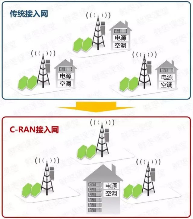 金霏和陈曦相声5g时代,5g时代发朋友圈的句子