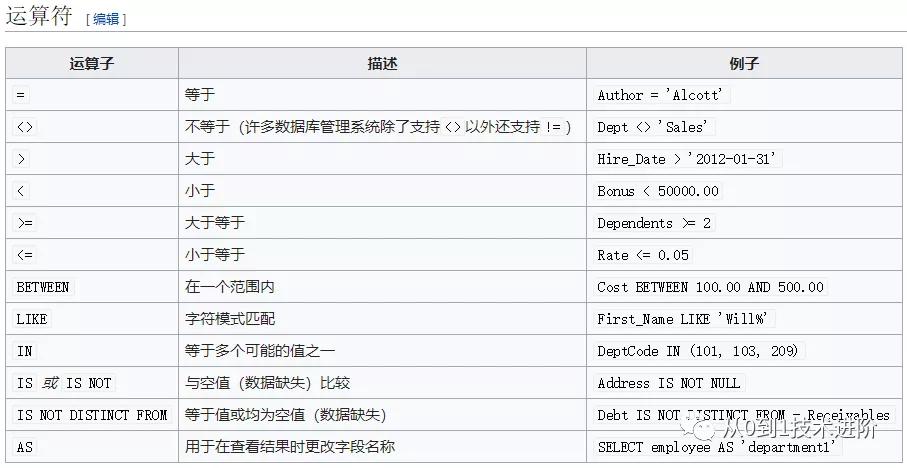 数据库第一章知识点归纳,数据库基础知识及讲解