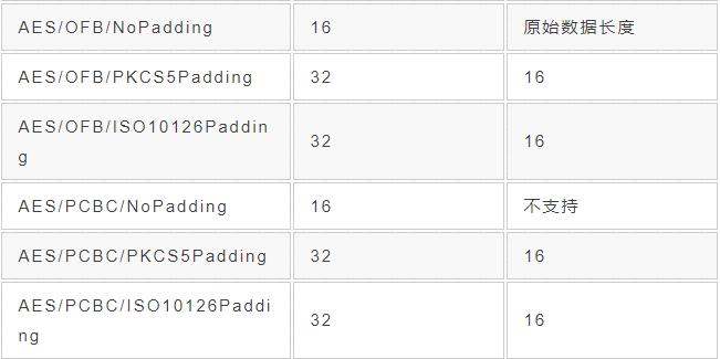 加签验签区别,加解密或验签失败什么意思