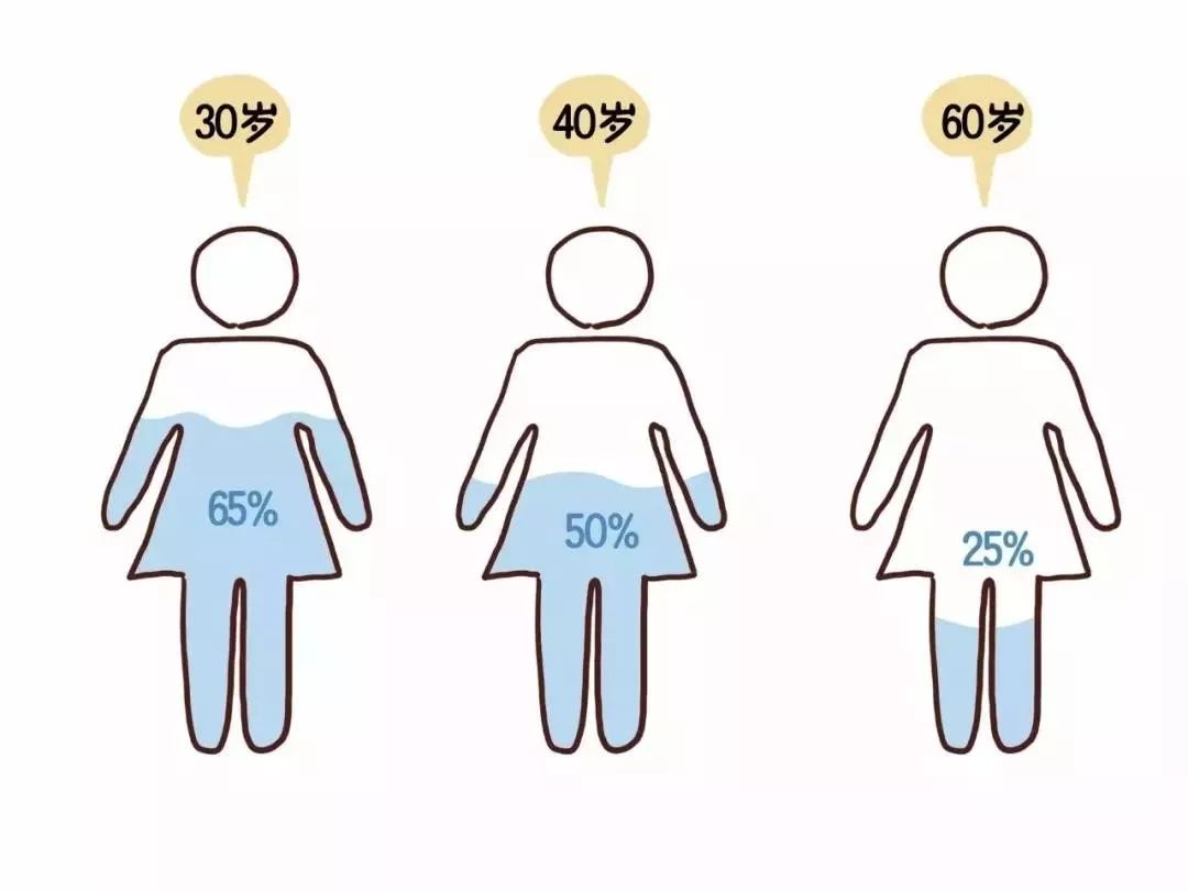 家用美容仪能用自己的精华么,用完美容仪能用精华吗