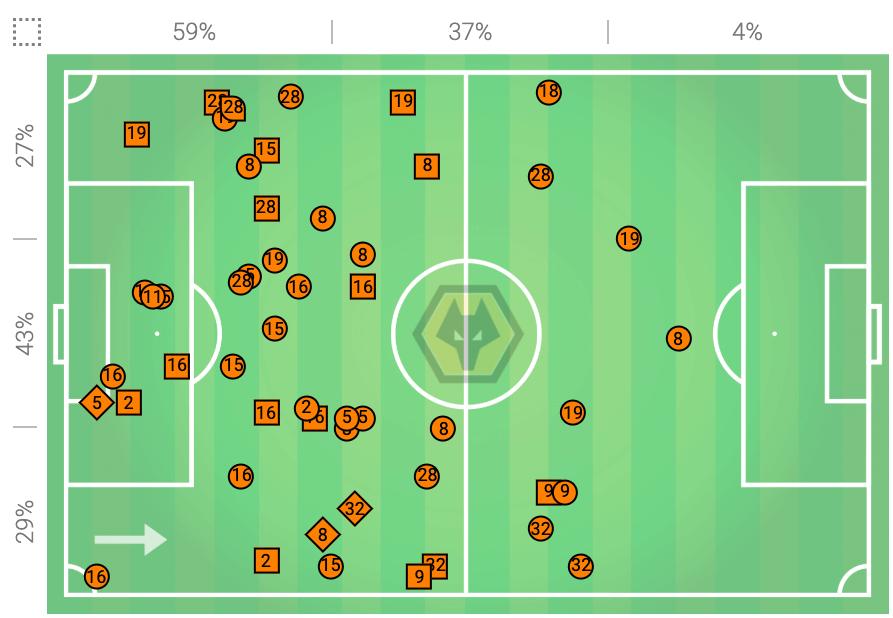 曼联狼队0比0,今日足球分析英超曼联vs狼队