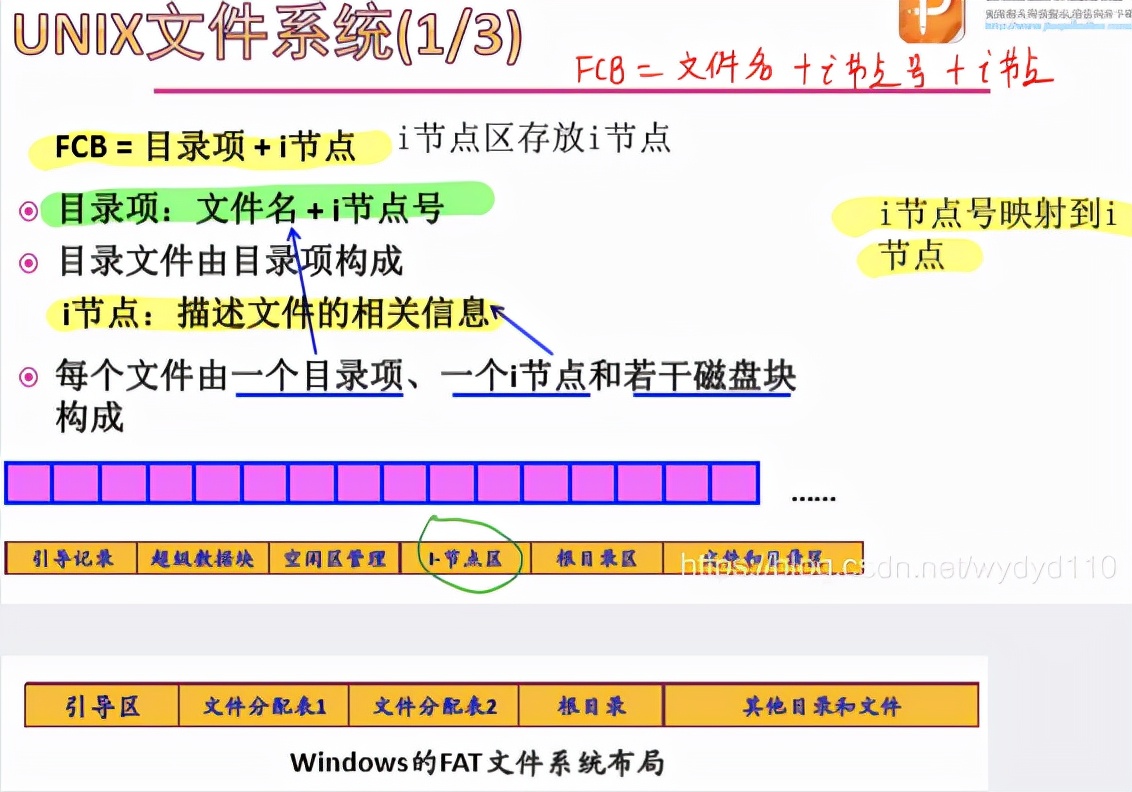 华文慕课操作系统原理综合考试,慕课操作系统东北大学答案