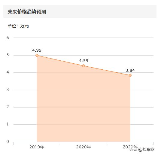 大众速腾车主最新评价,网友2012款速腾断轴解决方案