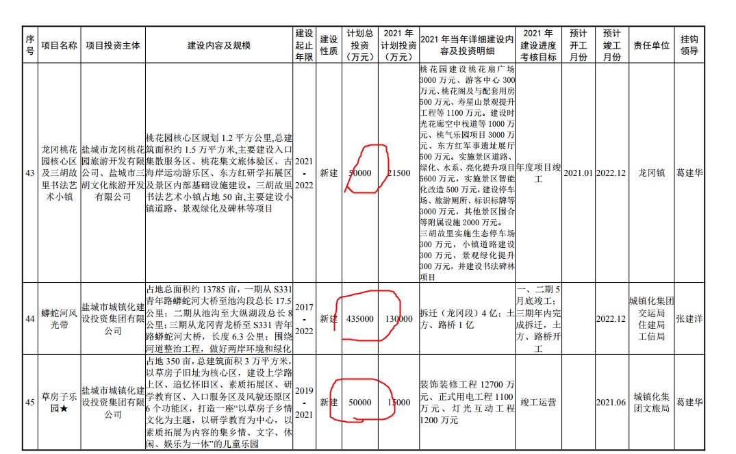 苏北是穷山吗,盐城和苏北的区别
