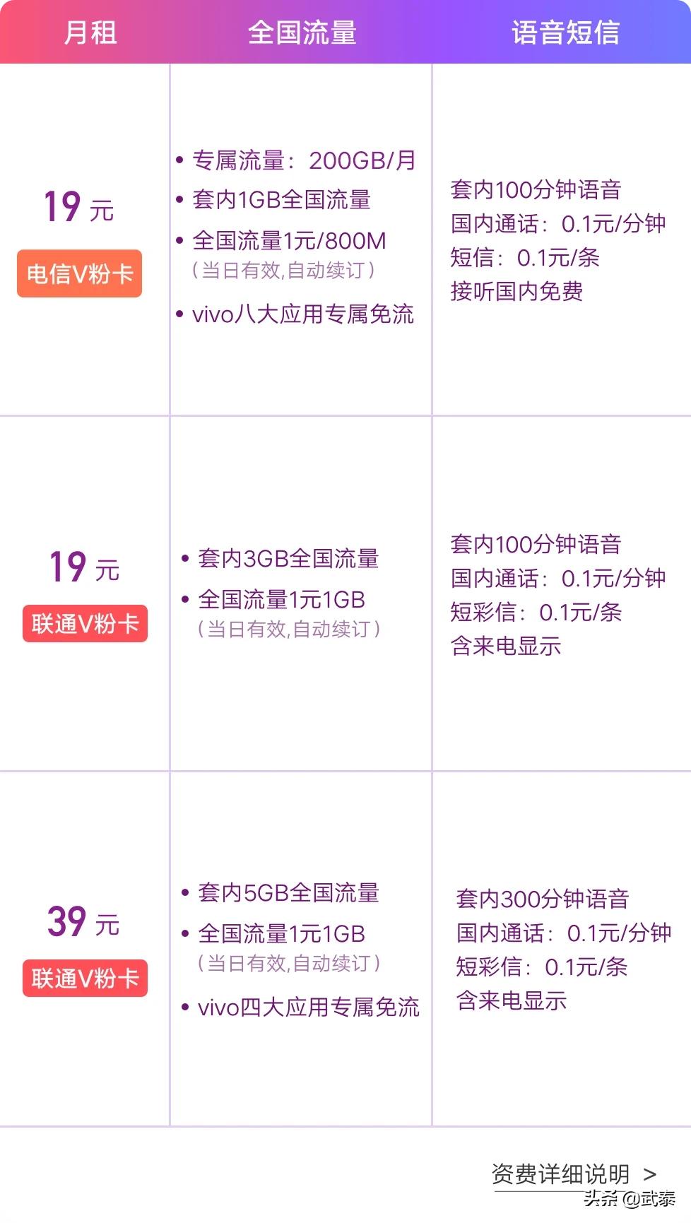 v粉卡哪个比较好,v粉卡值得购买吗