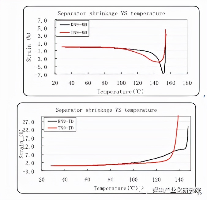 锂离子电池pe隔膜,锂离子电池隔膜知识心得体会