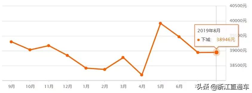 杭州各区8月二手房房价表来了！快来看看，你还买得起房不？