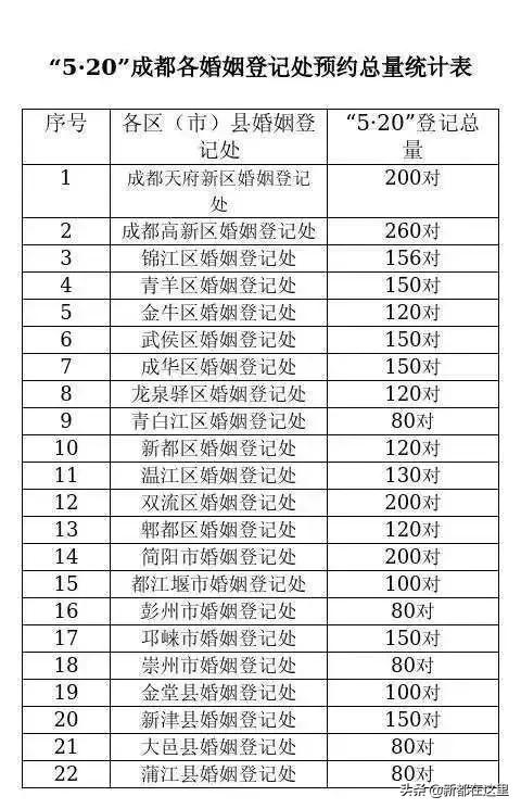 520扯结婚证日子好吗,预约520领结婚证