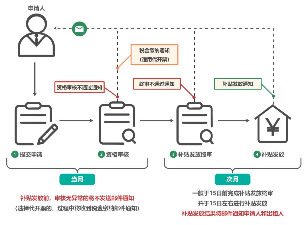 苏州人才补贴政策包括非全日制吗,最新苏州补贴