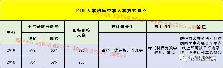 成都最好的十大高中学校是哪个,成都哪些高中学校比较好