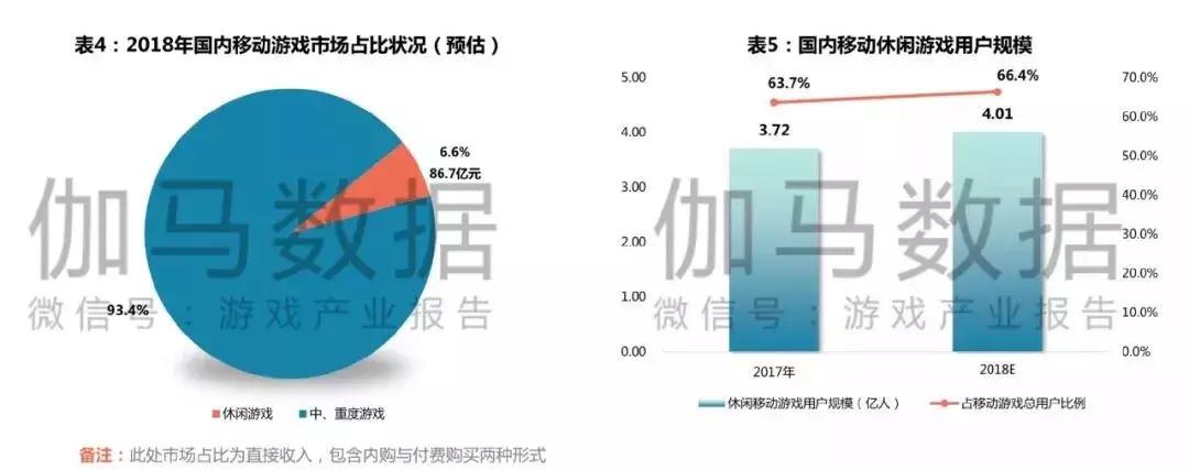 轻竞技,网易轻竞技