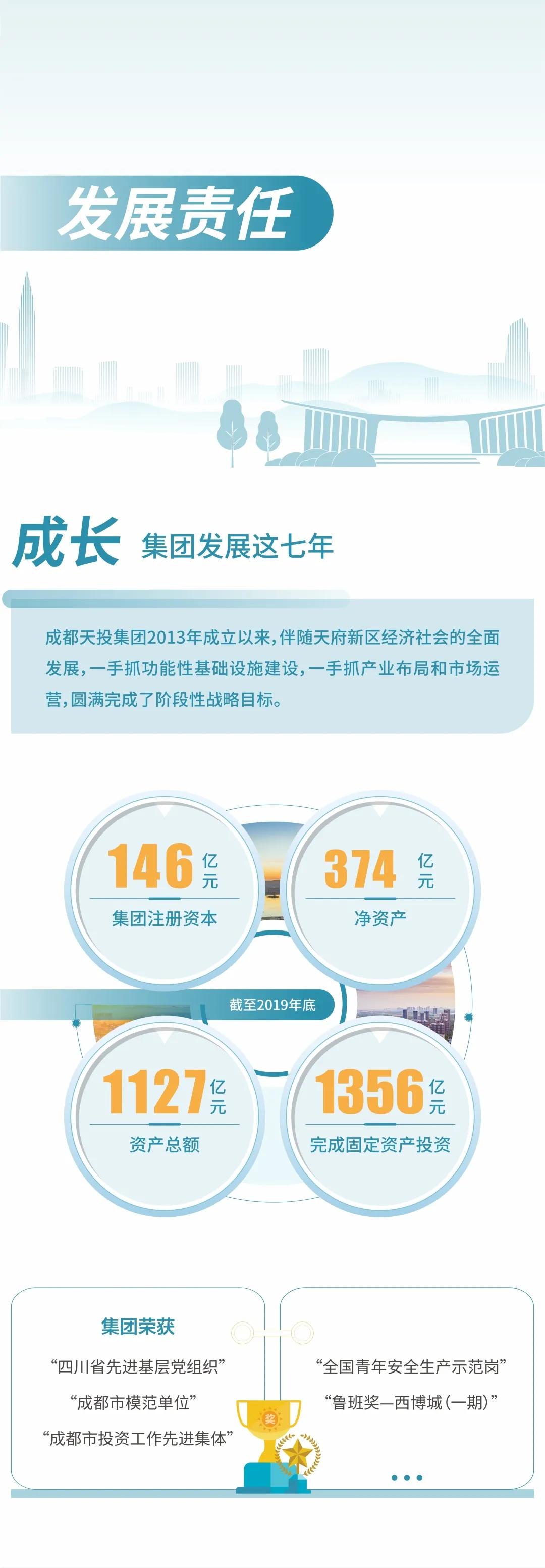 7年了！天投的责任