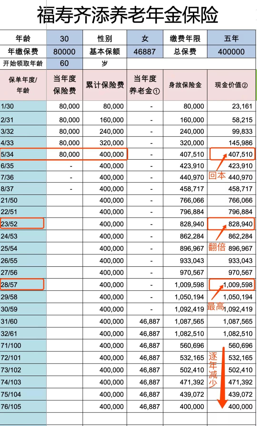 你买年金险后悔了吗,聊聊我对年金险的看法