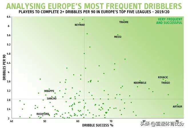 梅西数据有多厉害,梅西顶尖数据