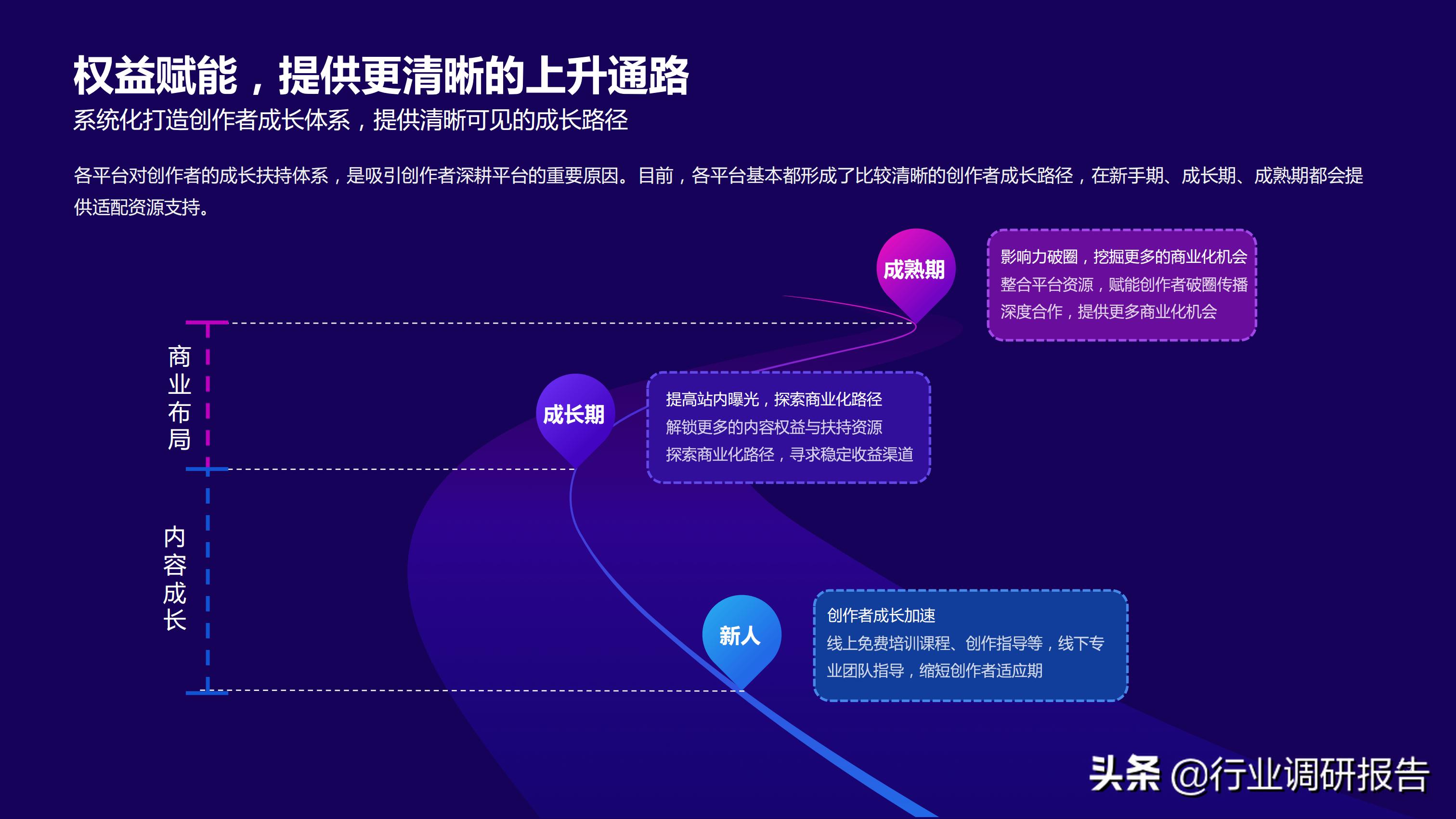 2021研究前沿报告,2021年行业报告