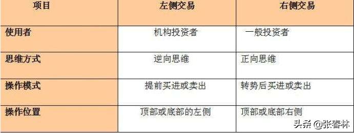 张春林股票技术,张春林什么时候重仓