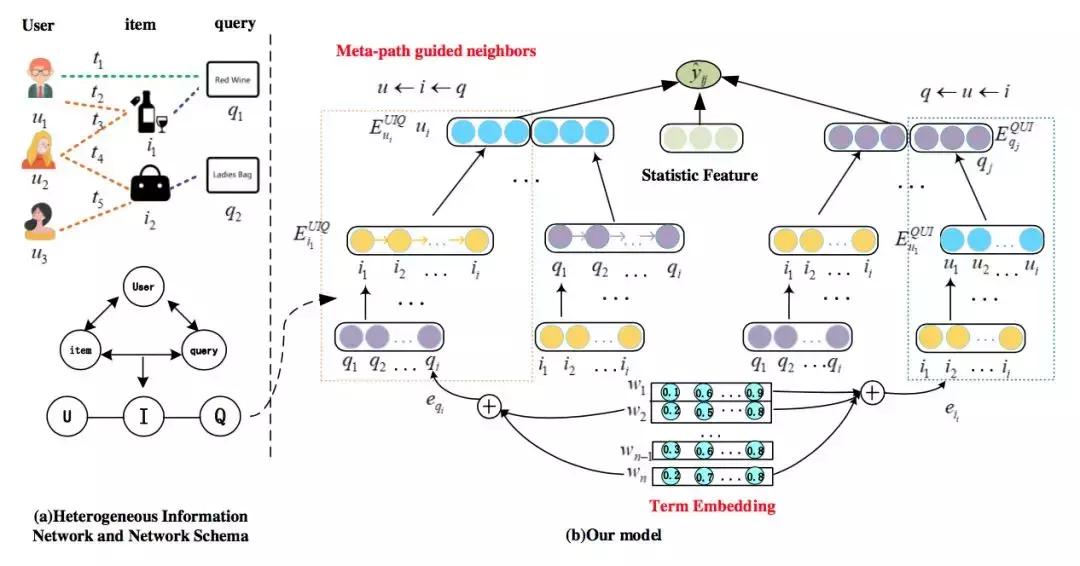 阿里的推荐系统,阿里巴巴出的新搜索引擎