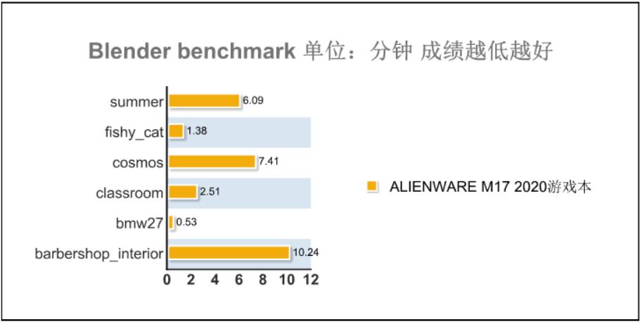 alienwarem17散热体验,alienwarem17d测评
