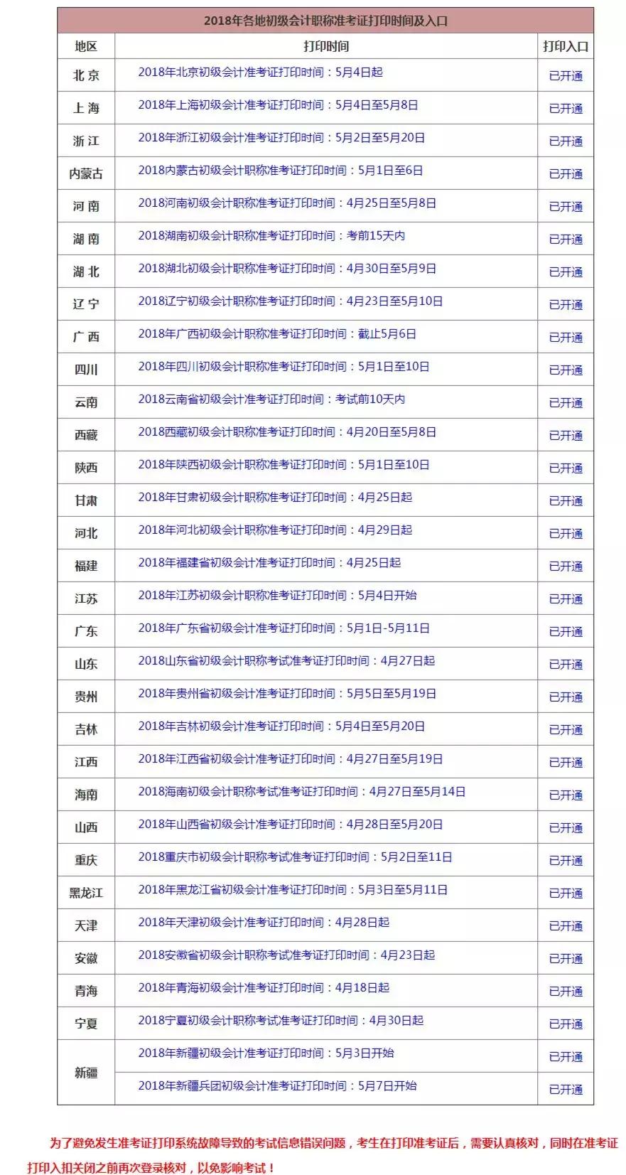 2024单招准考证打印是在哪里打印,初级准考证打印要求安徽