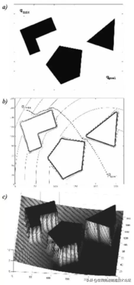 基于视觉的智能自主避障机器人,如何实现机器人自动避障流程图