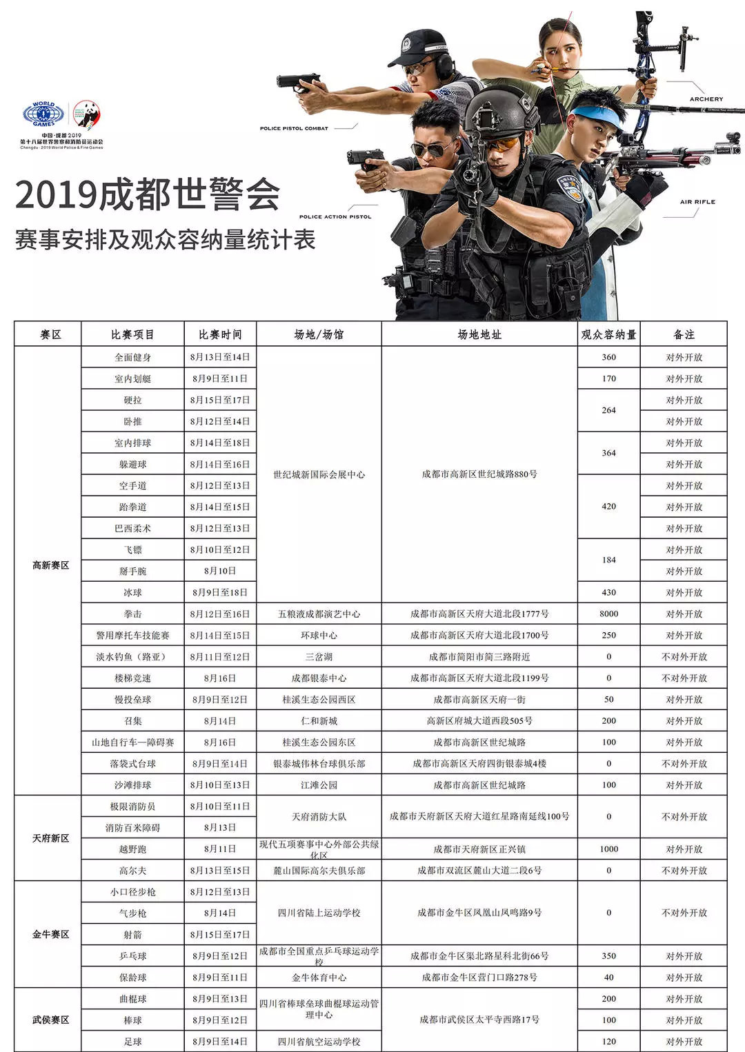 世警会比赛地点及时间表,世警会10号赛事安排