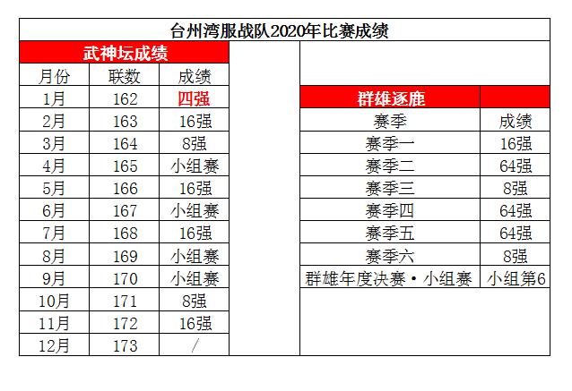 梦幻西游武神坛汴梁城,梦幻武神坛年终总结